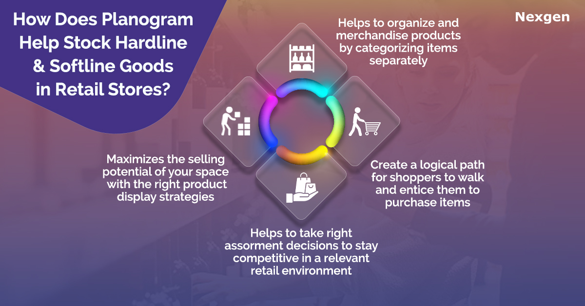 How Hardline and Softline Goods can be Merchandised Better with Planograms?