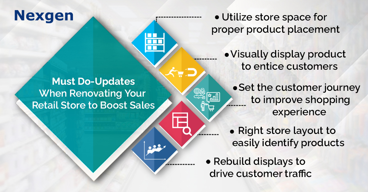 New Store Implementation Must-Do-Updates for Renovating Your Retail Store to Boost Sales